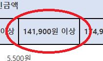÷ ޴  Ѿ 15 ̶ 141.900 ̻  ش