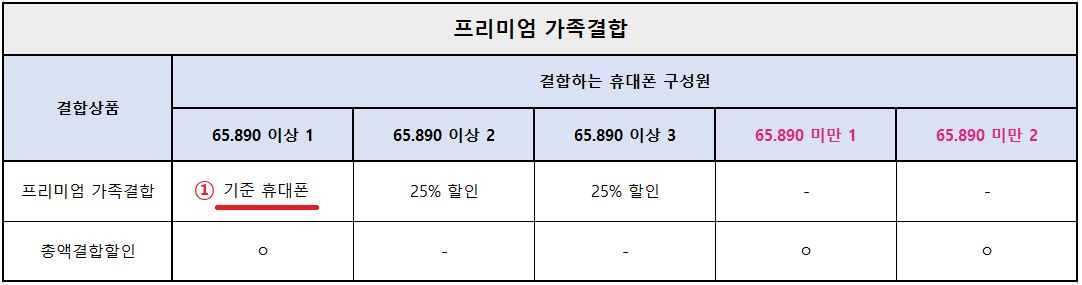   ޴  ϳ  ϸ  ޴ 25%  