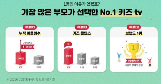 KT Ű   θԵ  no.1  ̴.
