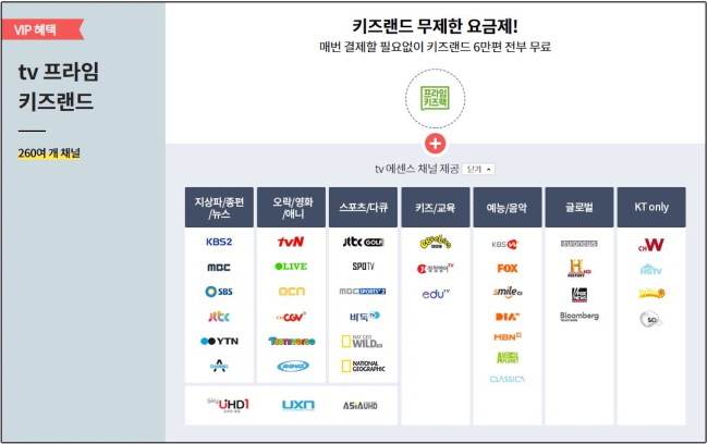 KT ͳ TV  Ű   񽺿  Ű ߰ 