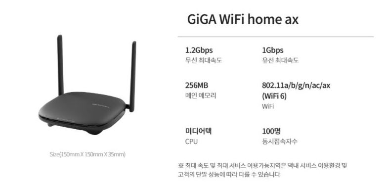  ӵ 1.2Gbps ̸ WIFI 6븦 մϴ.