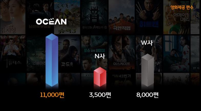  ȭ 11.000 ̸    ̴.