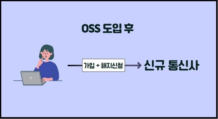 OSS    ͳ  